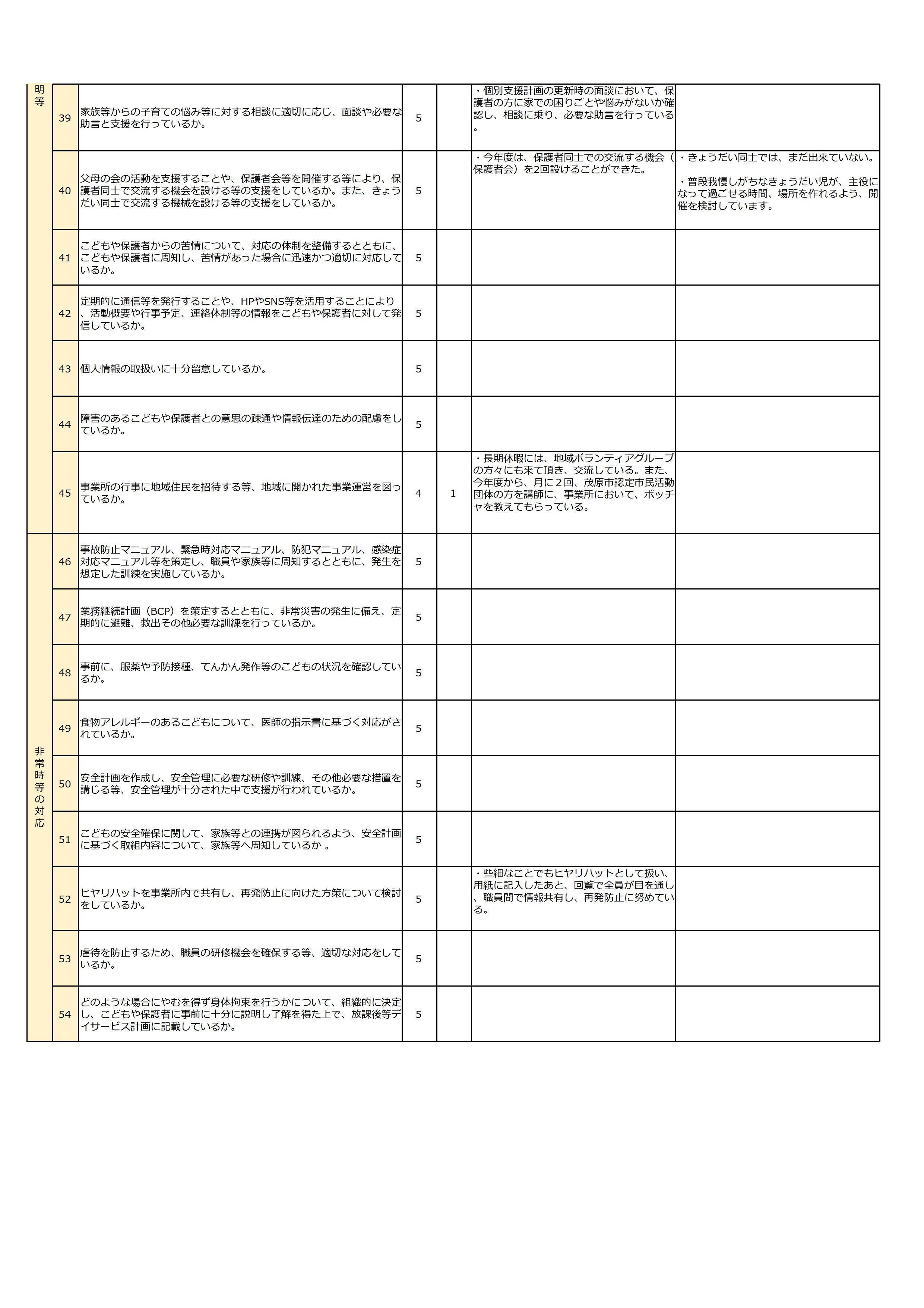 R７年度　放課後等デイアンケート(保護者).jpg_0003