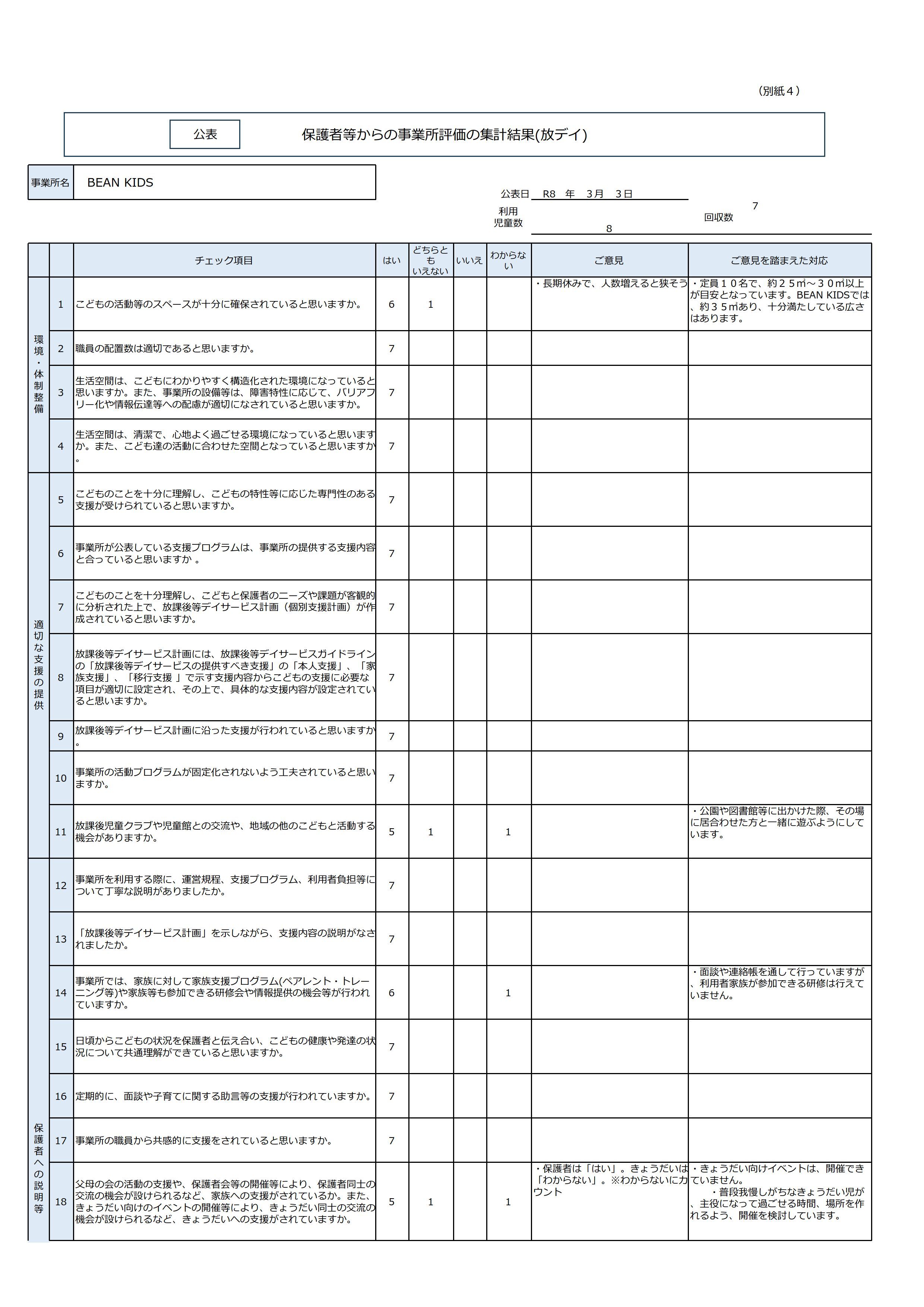 R７年度　放課後等デイアンケート(保護者の).jpg_0001