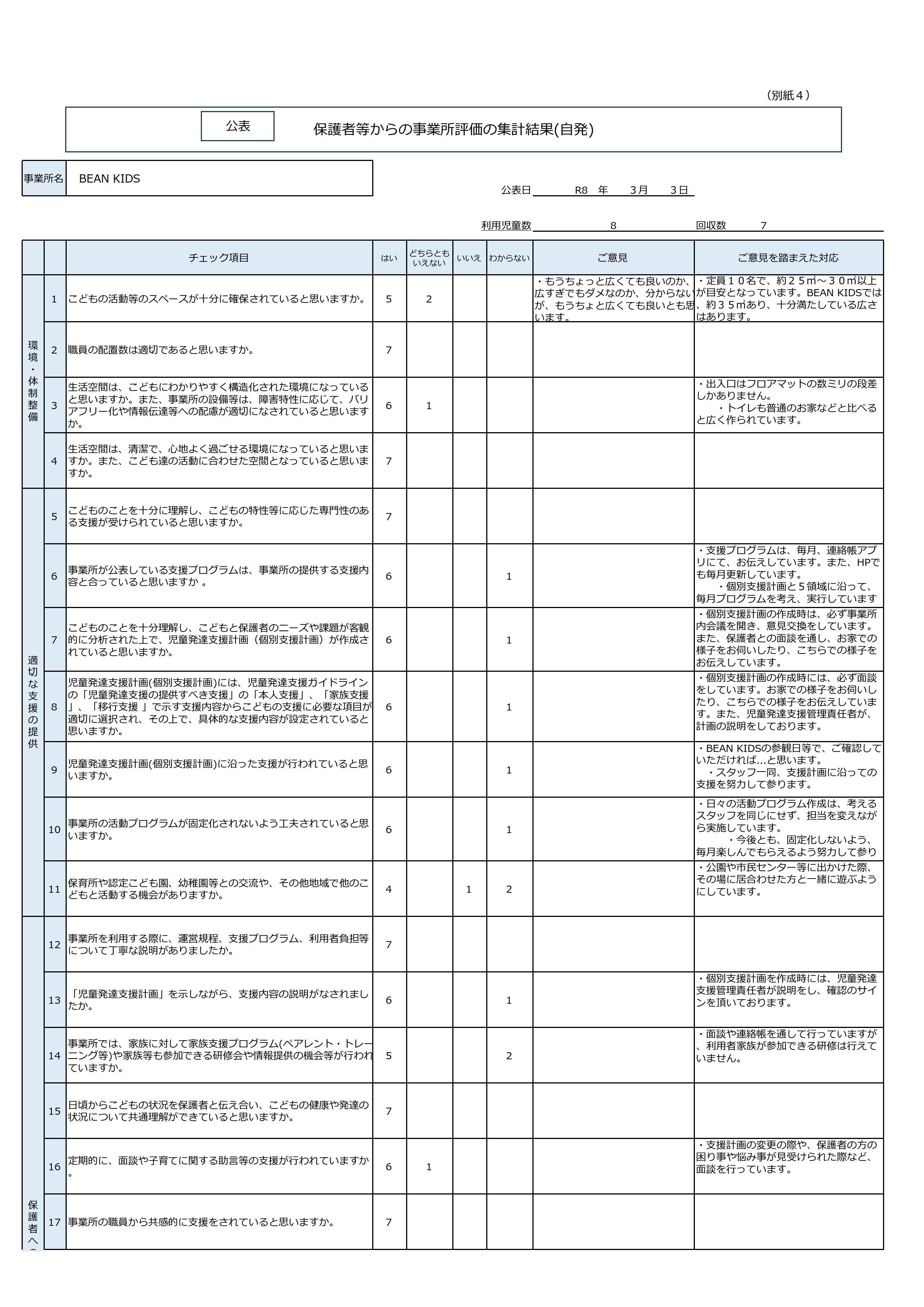 R7年度　児童発達支援アンケート(保護者).jpg_0001