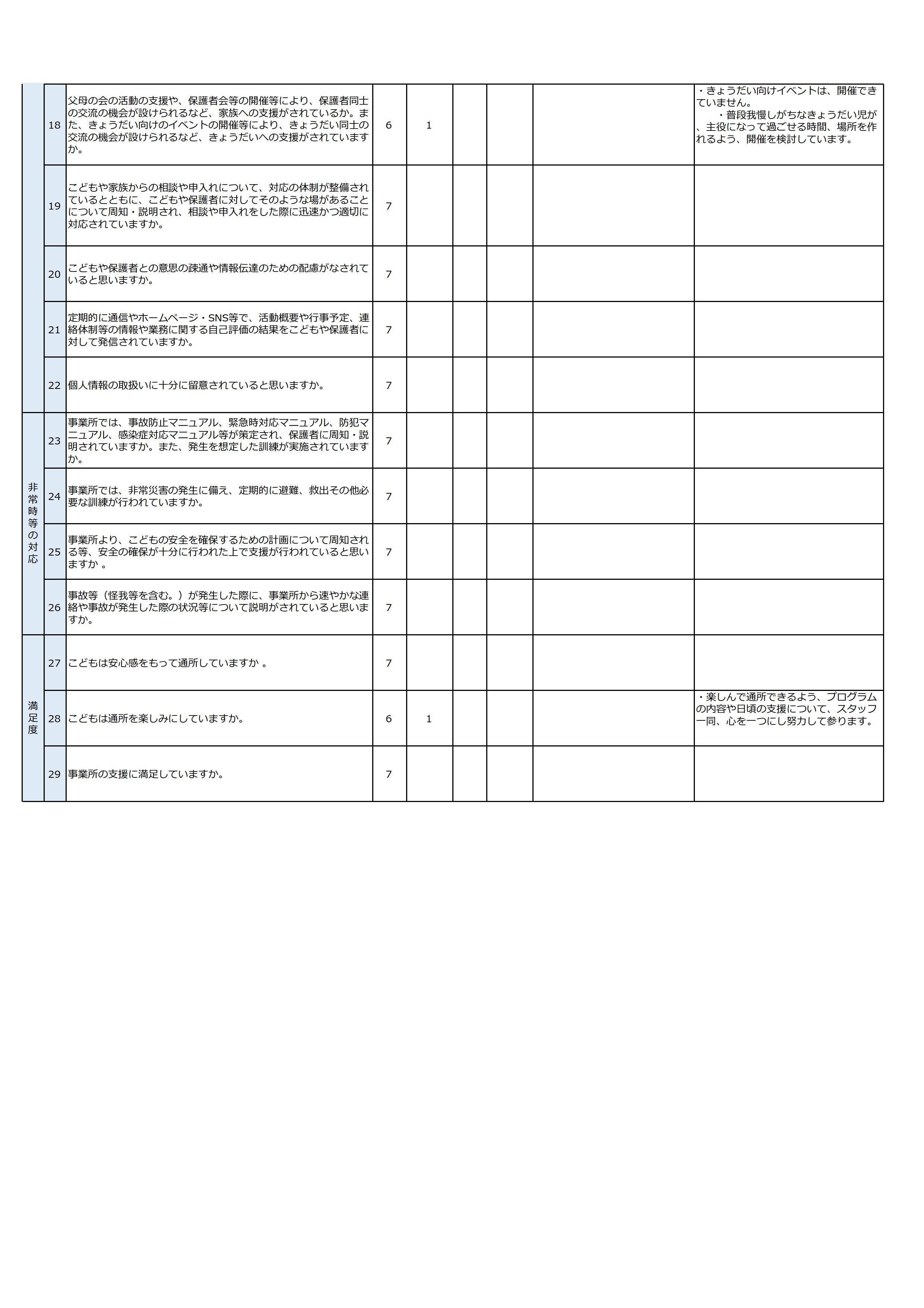 R7年度　児童発達支援アンケート(保護者).jpg_0002