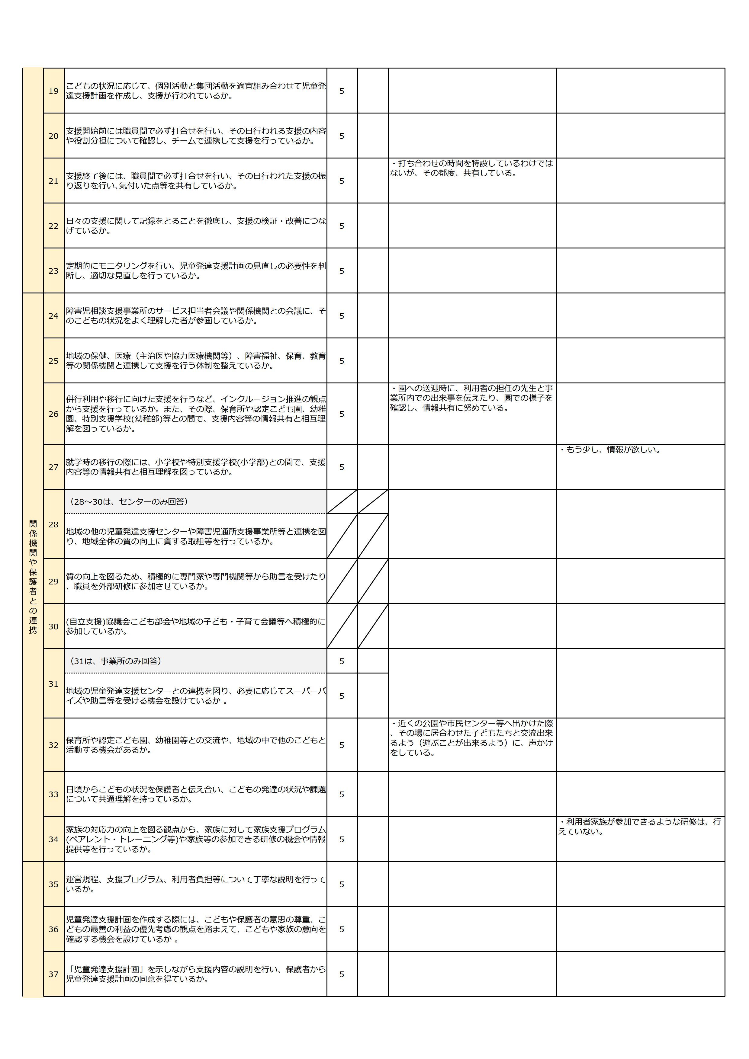 R7年度　児童発達支援アンケート(事業所).jpg_0002